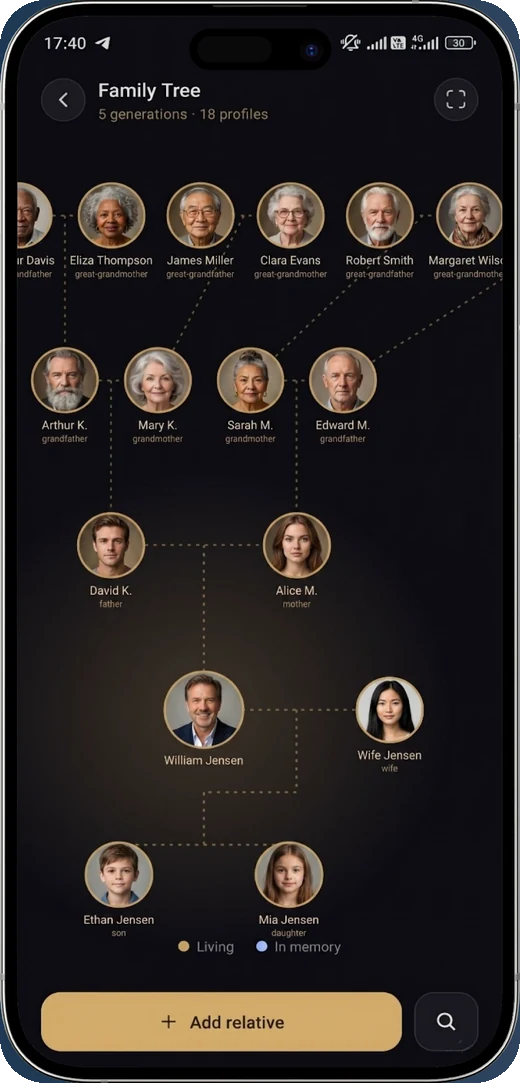 A genealogy chart in the iRitual app: five generations, eighteen people with photos, relationship labels and connecting lines